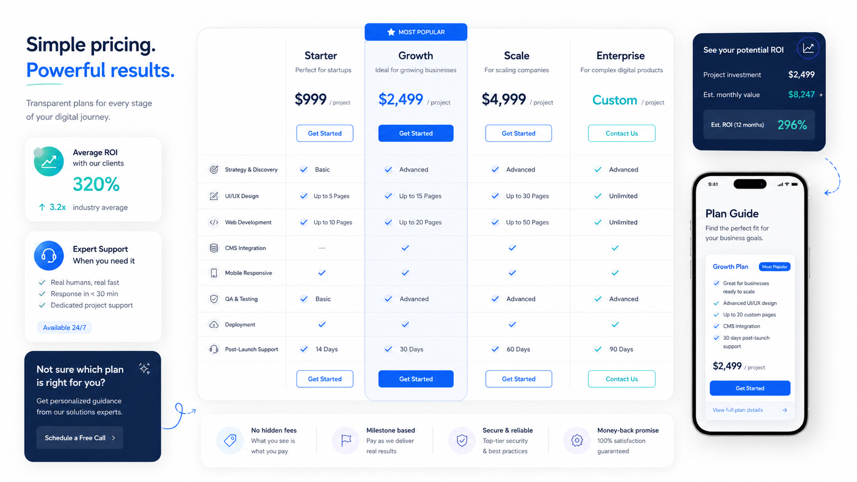 Pricing comparison interface with clear project tiers, feature rows, support guidance, and a mobile plan view
